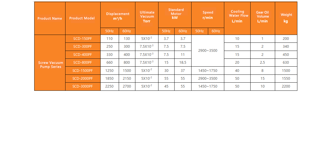 Screw Vacuum Pump Series