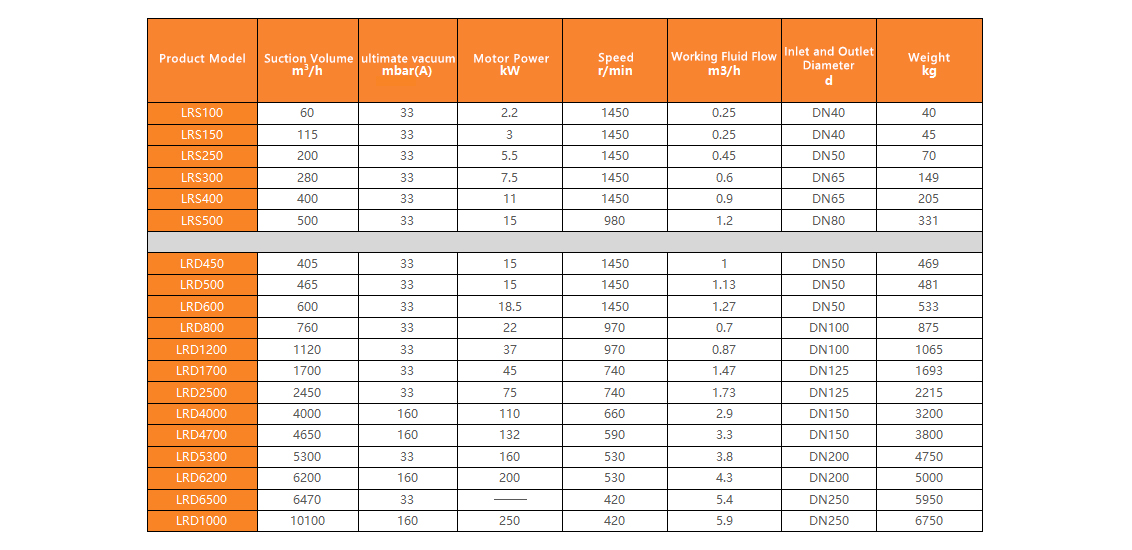 LR liquid Ring Vacuum Pump Series